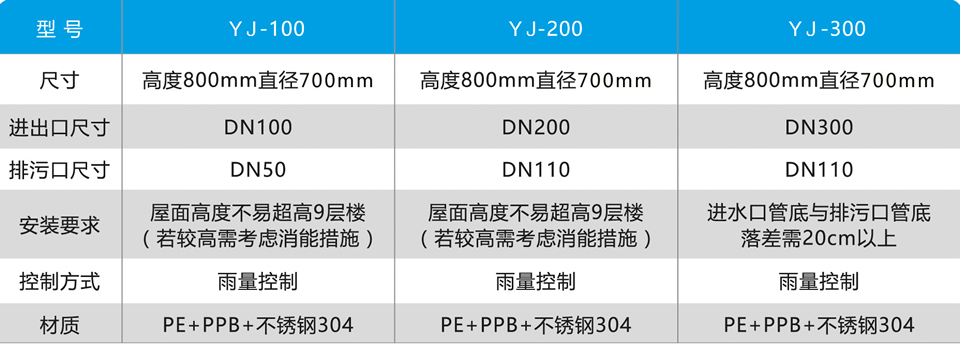 弃流装置参数