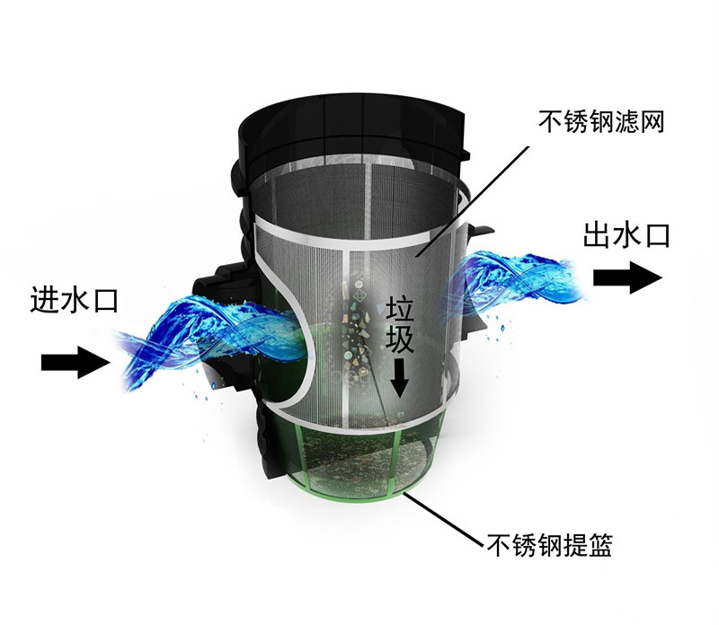 截污挂篮装置